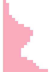 [b5df2f] e3