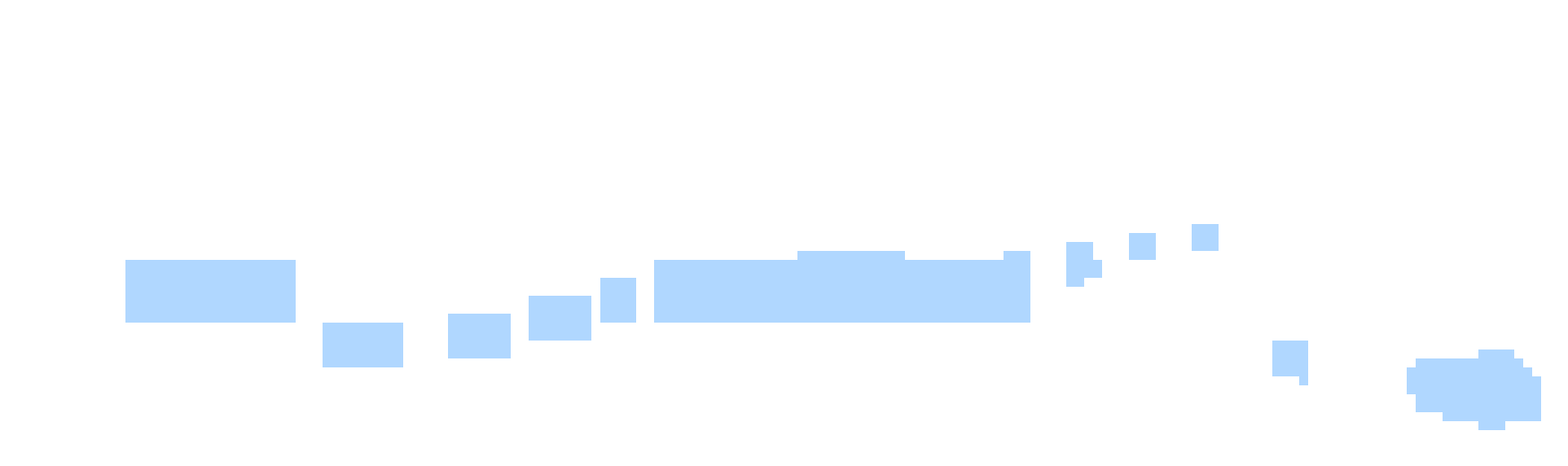 [12d3cf] platformer