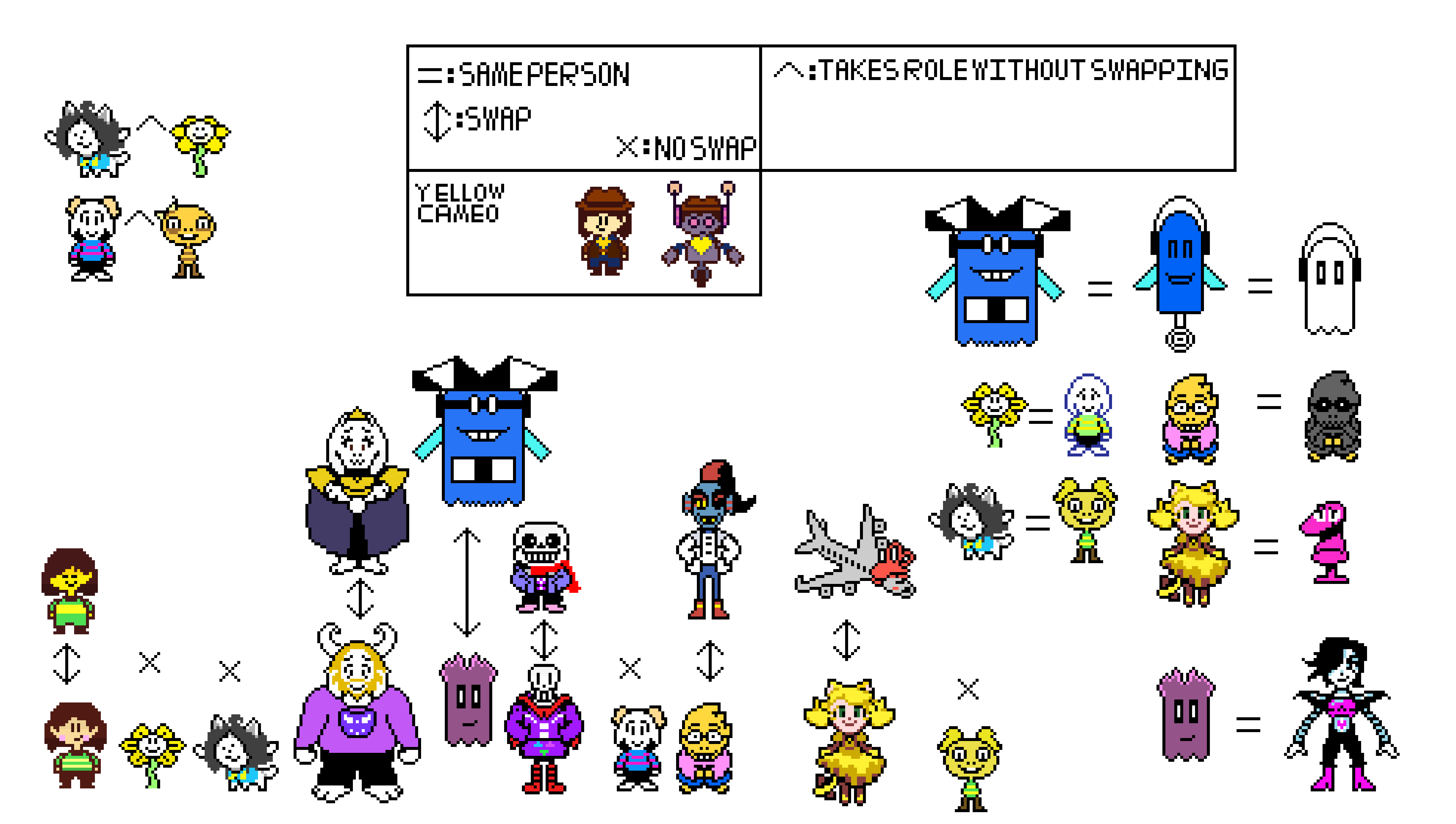 Univer's Underswap: Some stuff