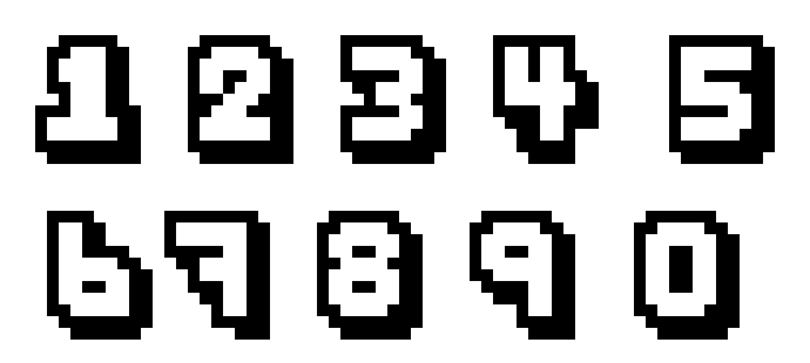 Numbers correct