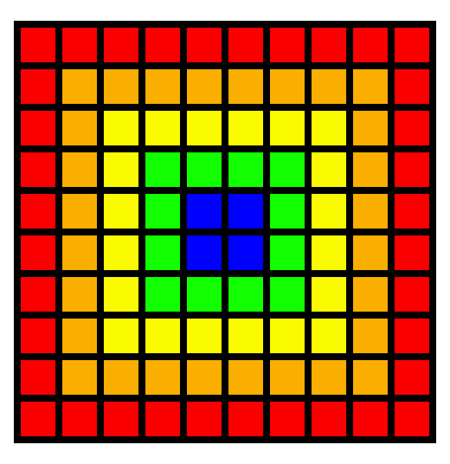 [9fe326] 10x10 rainbow grid