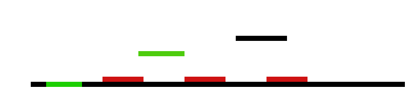 [3f686a] level2