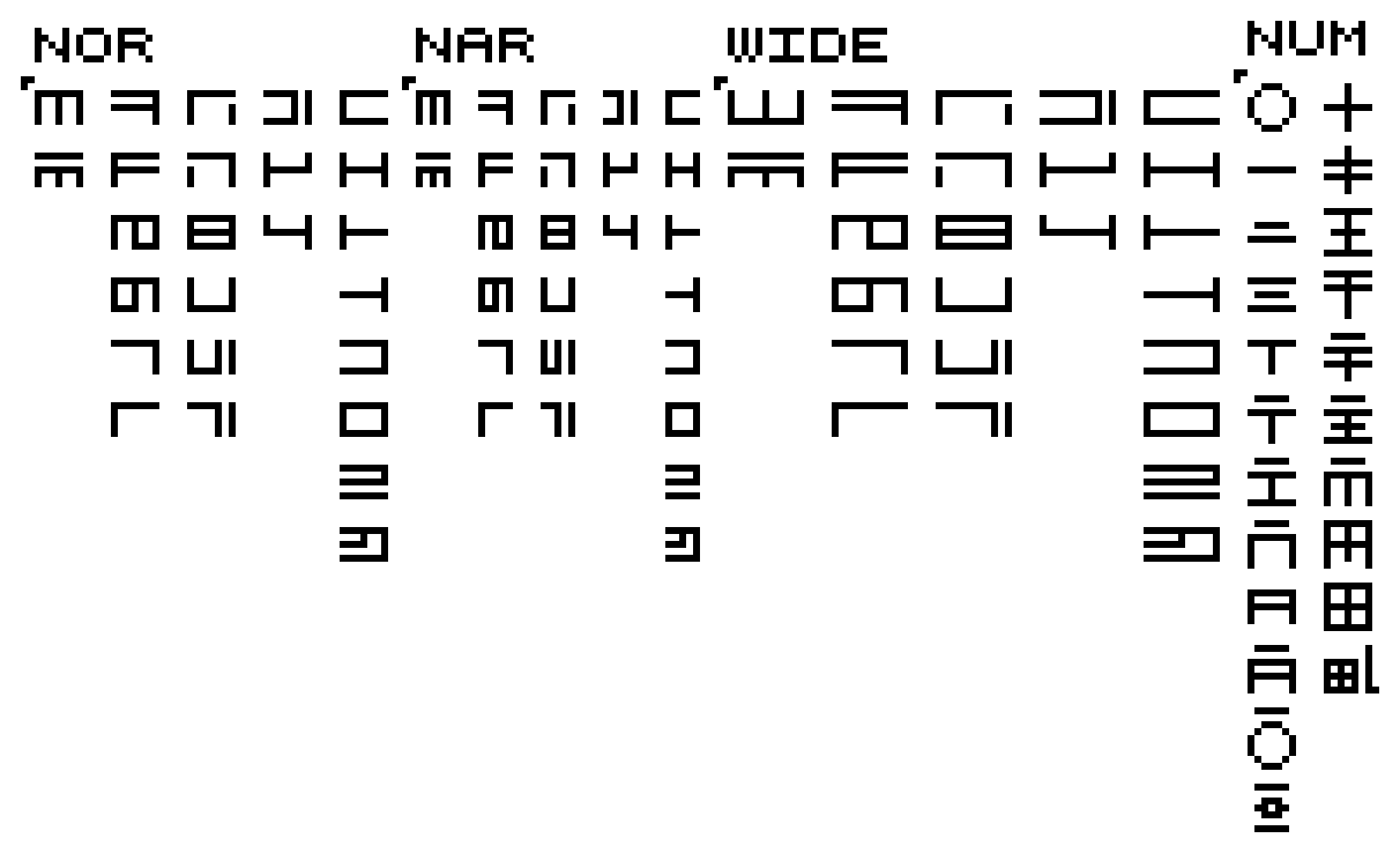 [634ca4] Stehanti Orthography