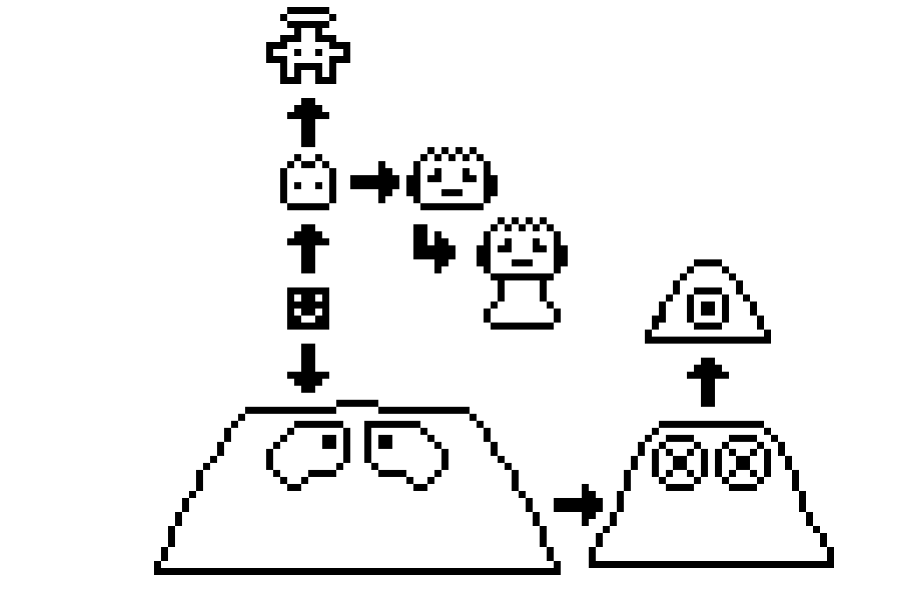 [9664c4] Evolution Chart