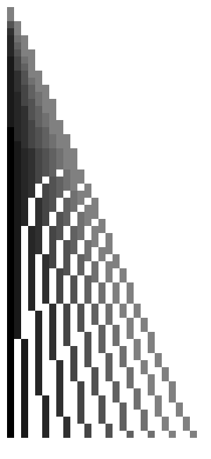 gradient