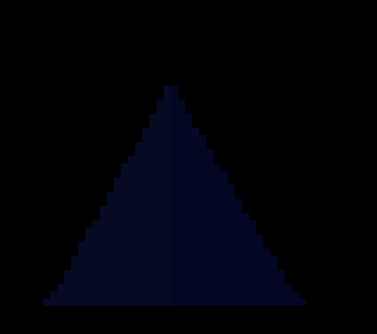 Tri-angle