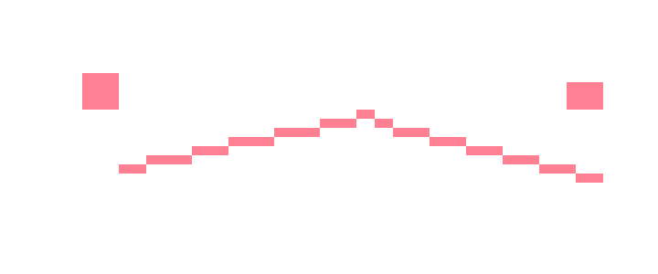 [3ba4e0] lil sis shared me her pjsk stats on a song and she got like. eight misses. I Mean I Guess She Was Pround Of Tha