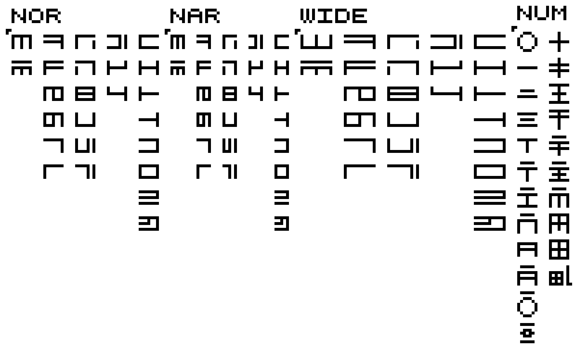 [634ca4] Stehanti Orthography