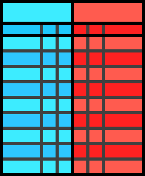 [e59ba3] Scoreboard
