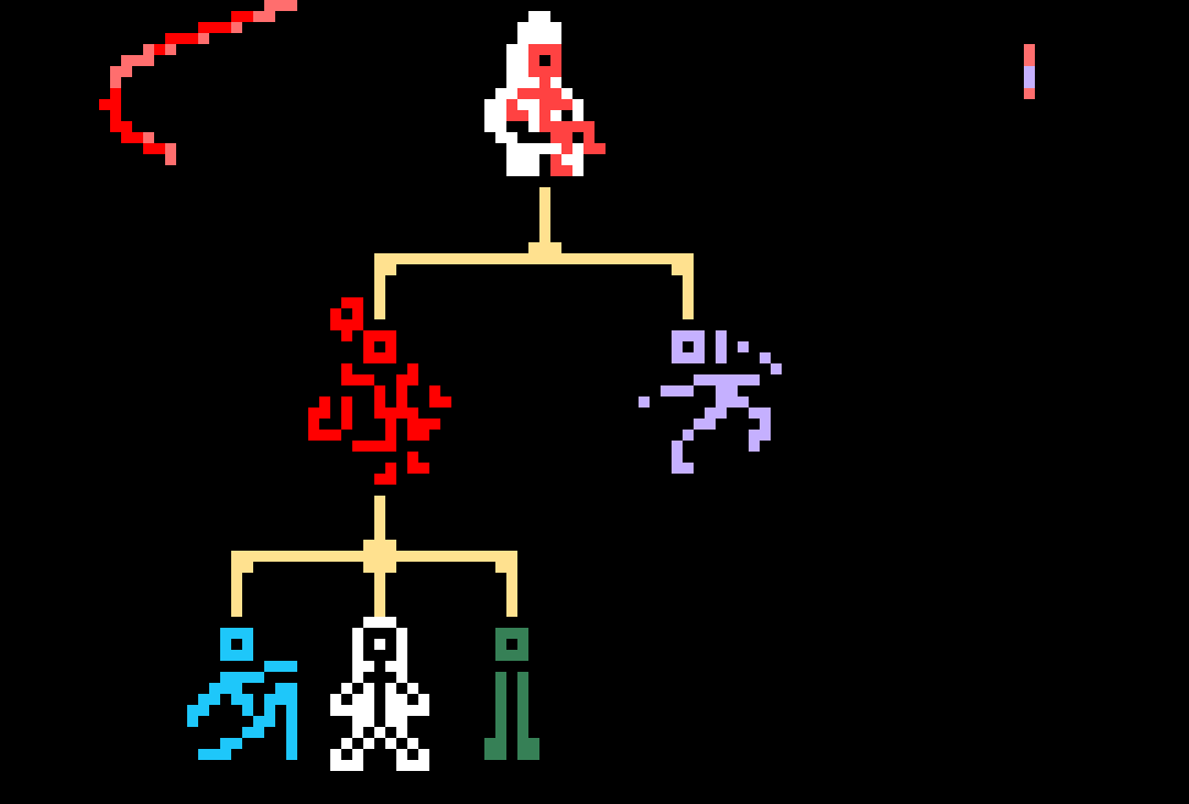 [251b34] Use your brain, me, you then my children at the bottom