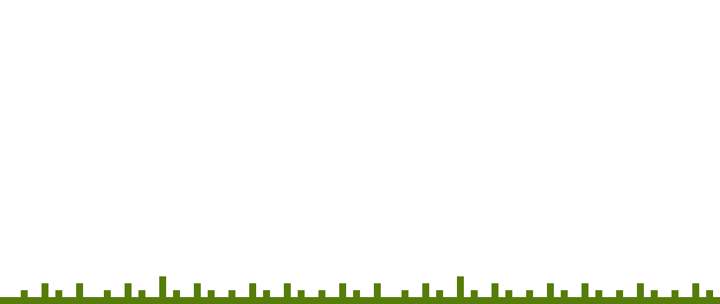 [9664c4] b3