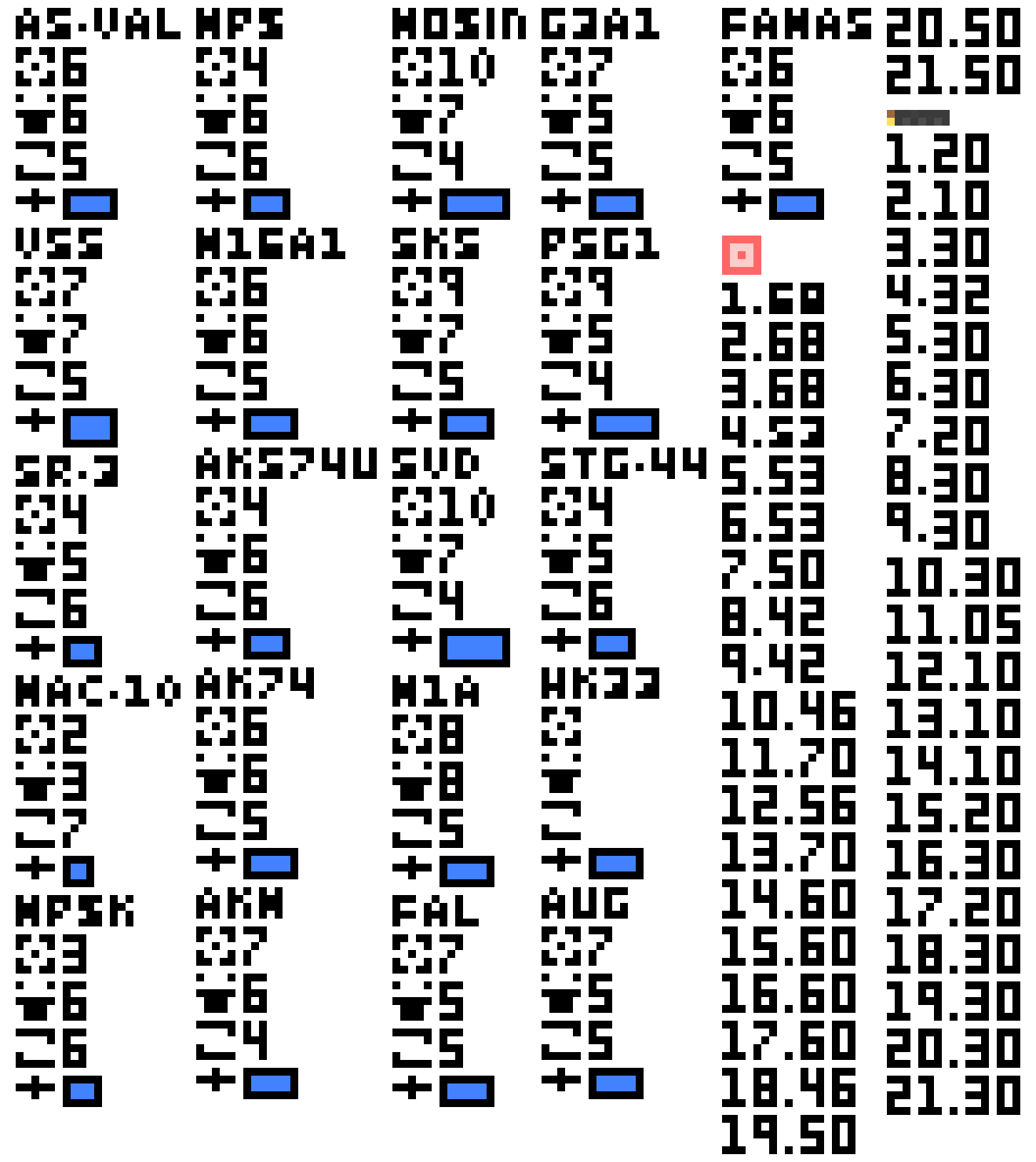 [9664c4] rifle-smgstats