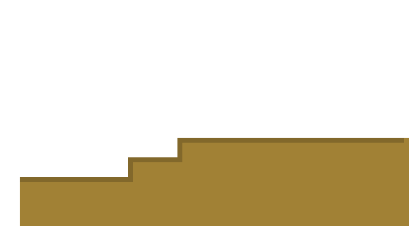 [9664c4] level 2