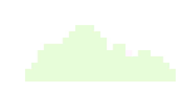 [b7b2e3] Cloud