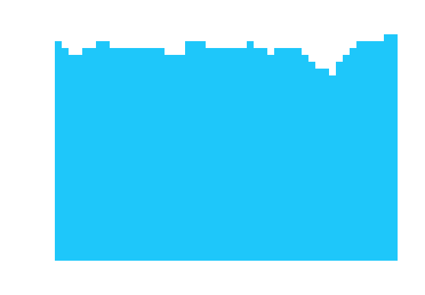 [9664c4] Water