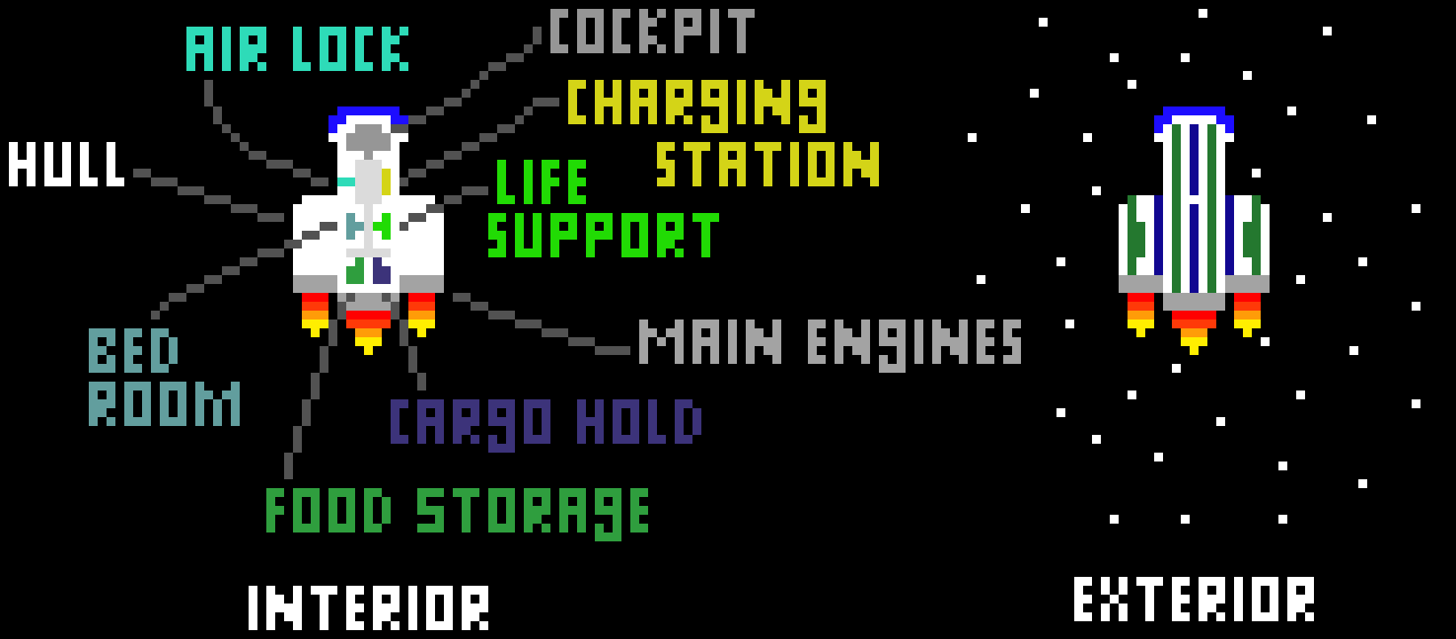 [9664c4] The merchant (commercial cargo transporter) capacity for 2 persons , 3 mechjeb, 4x4x4m of food storage, 4x4x4m of cargo storage