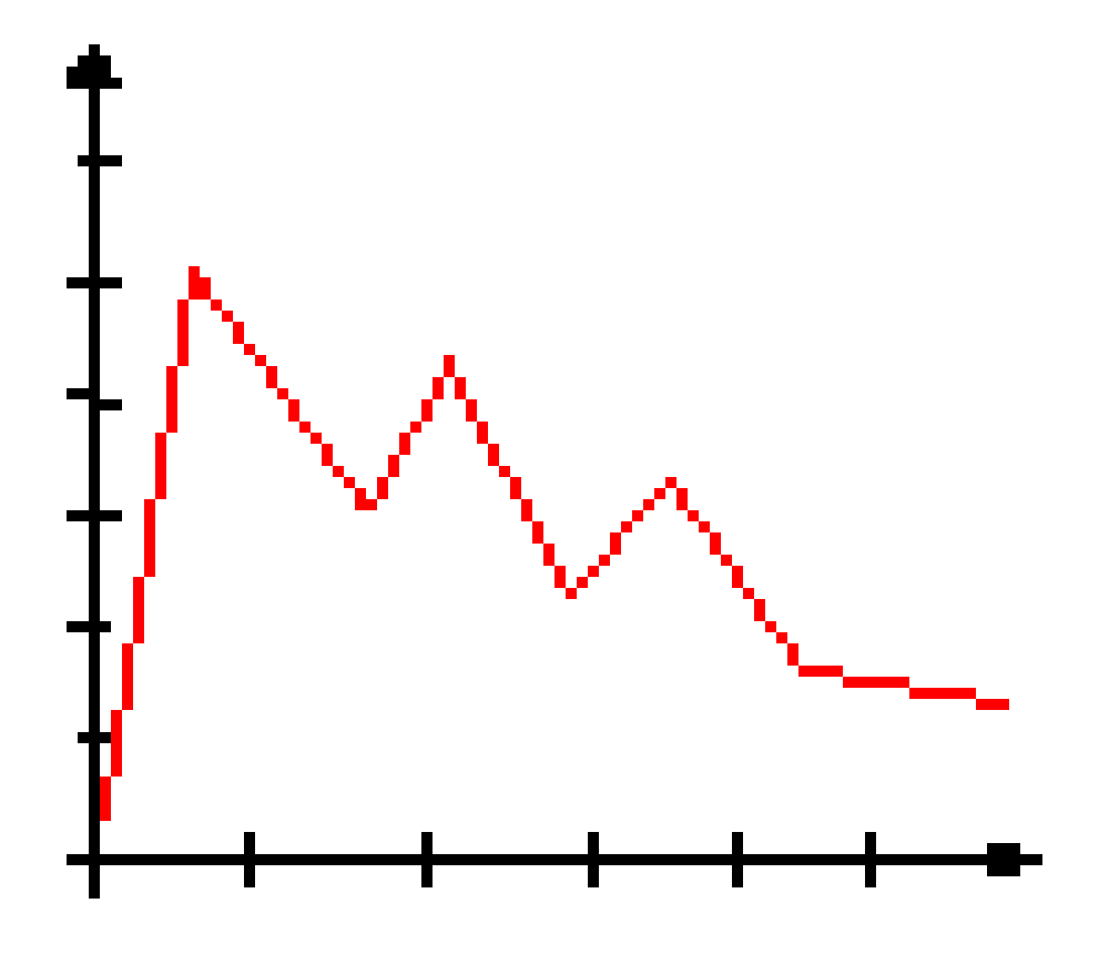 [9664c4] Graph