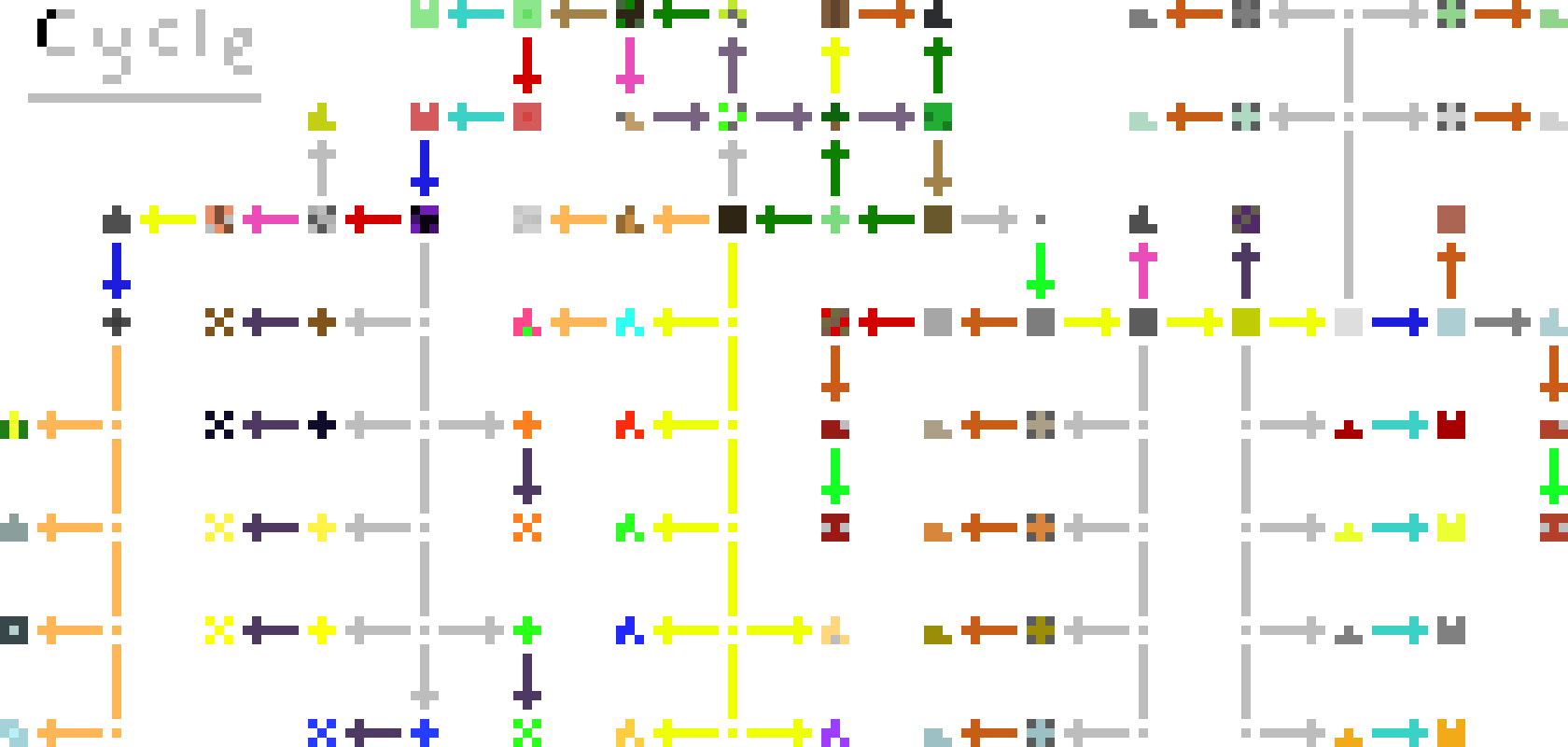 [9664c4] Cycle