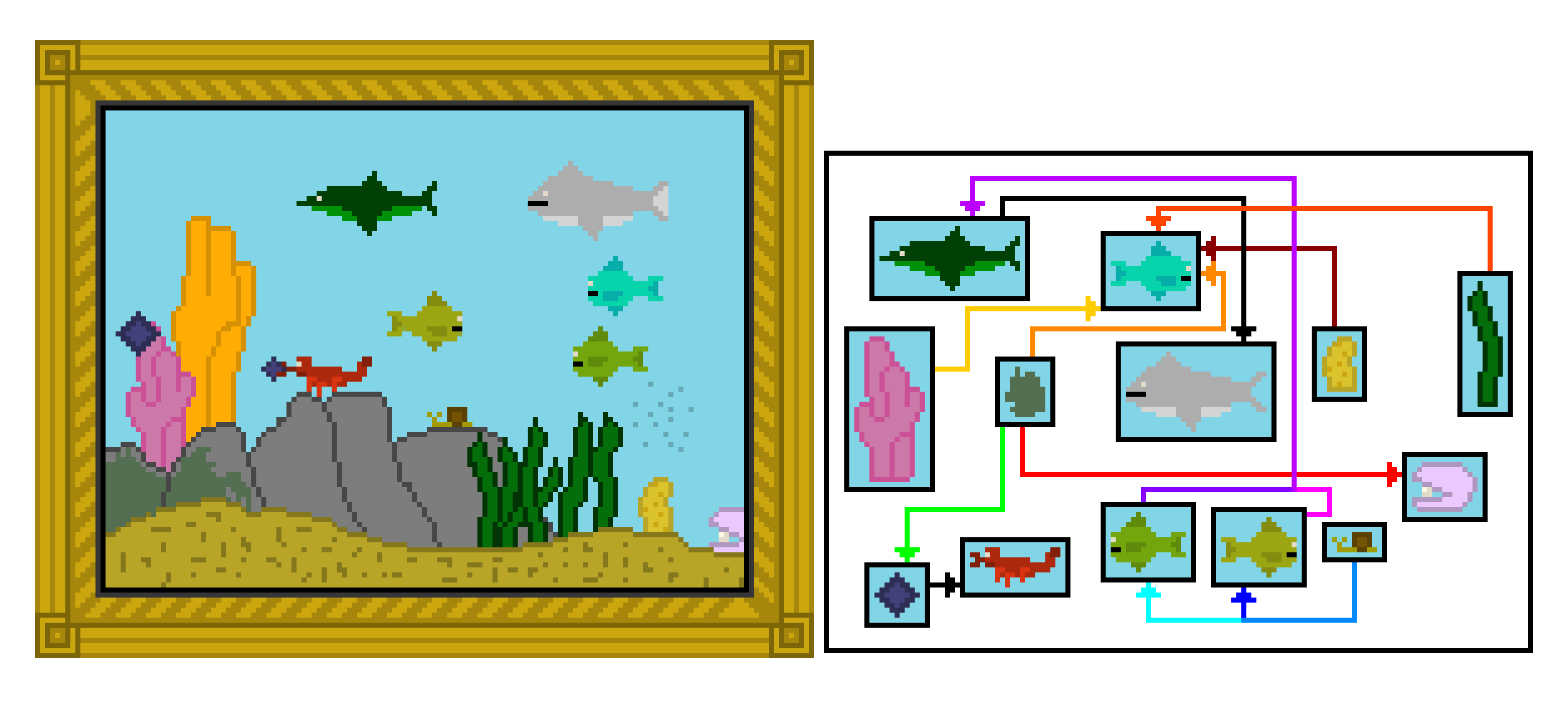 Ocean Ecosystem Project