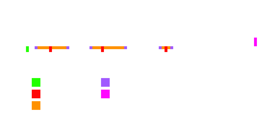 [0c39f0] NEA Game Map Example