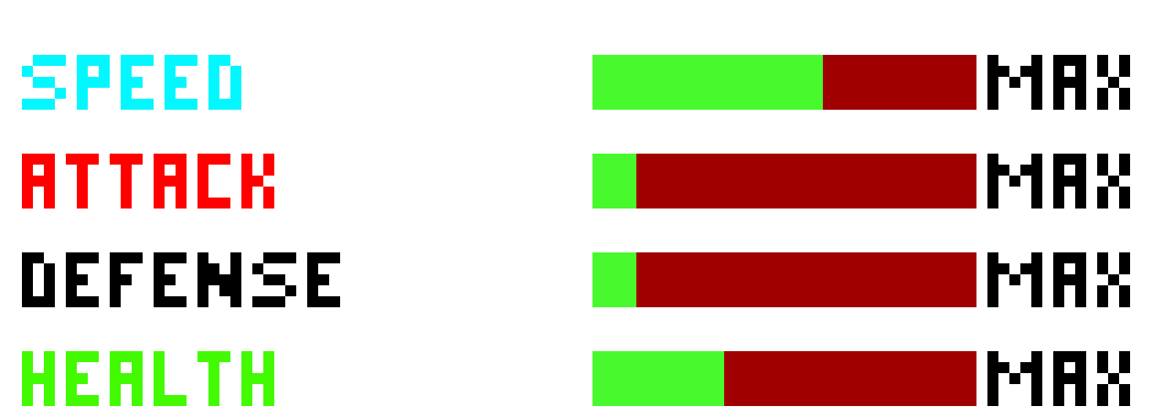 Papyrus Stats