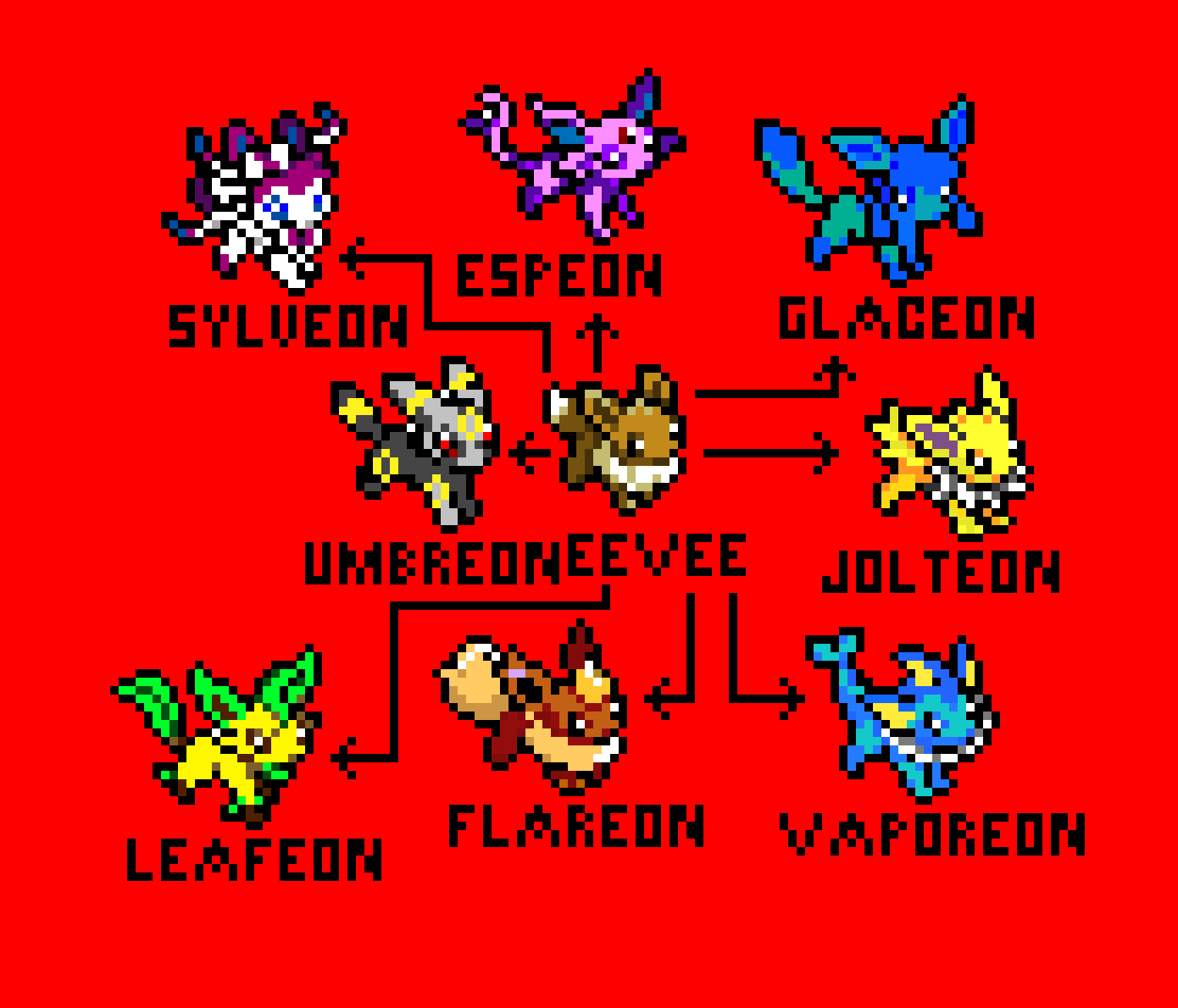 [9664c4] Eeveelutions