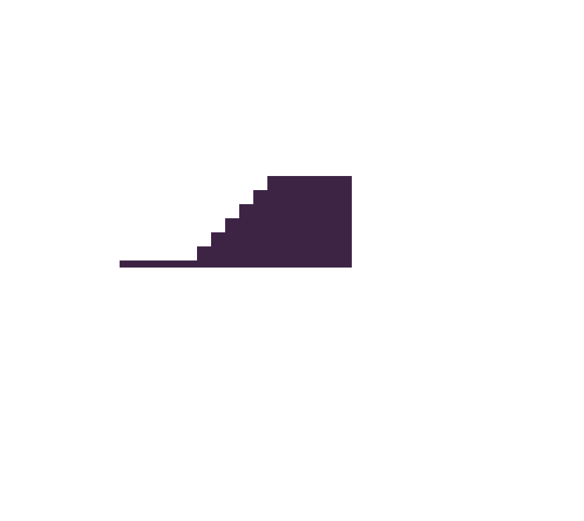 [a50e6f] stairs