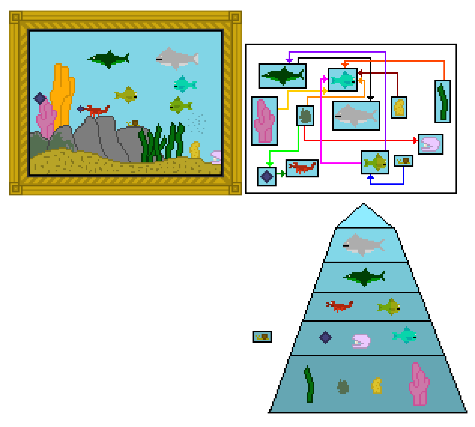 [aa58bb] Ocean Ecosystem Project