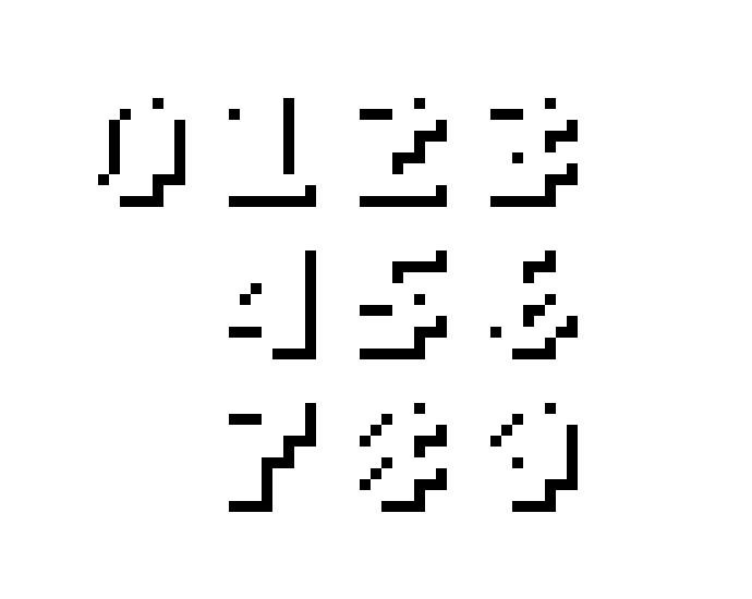 numbers