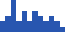 [9664c4] City