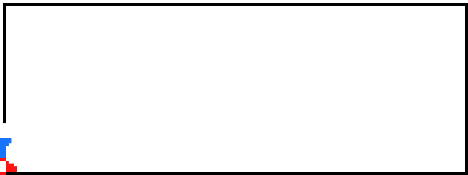 [f84840] Sonic Animation