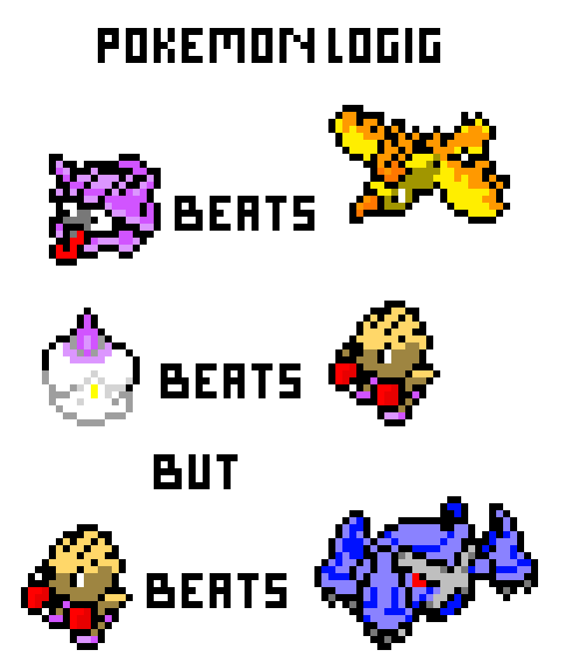[9664c4] Pokemon Logic