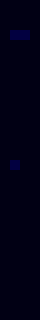 [a1ae3b] ((Dialation* not dial action))