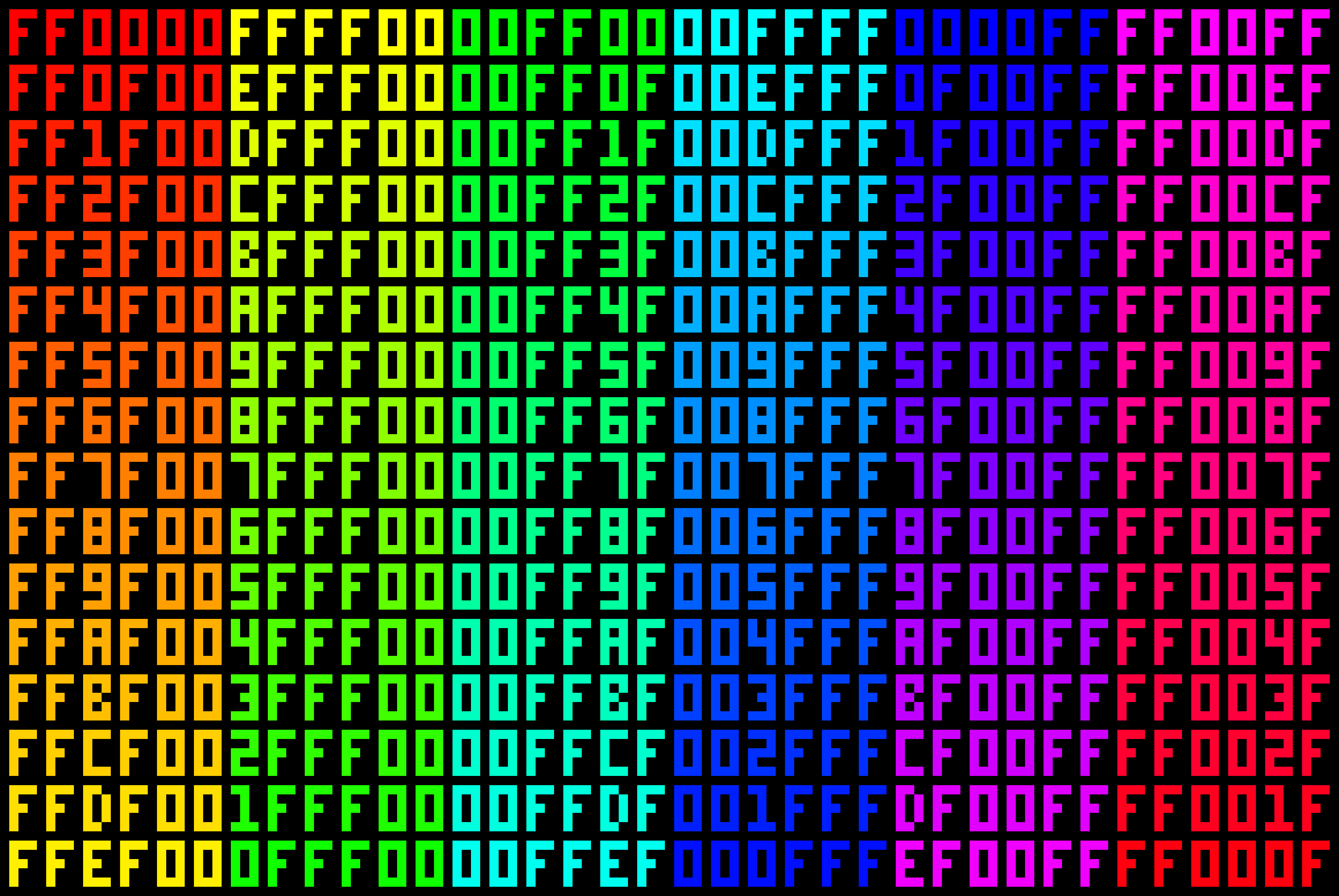 [9664c4] For the perfectionists