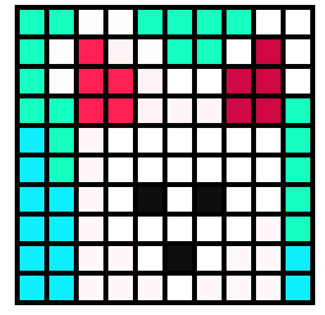 [ca5c6a] 10x10 grid