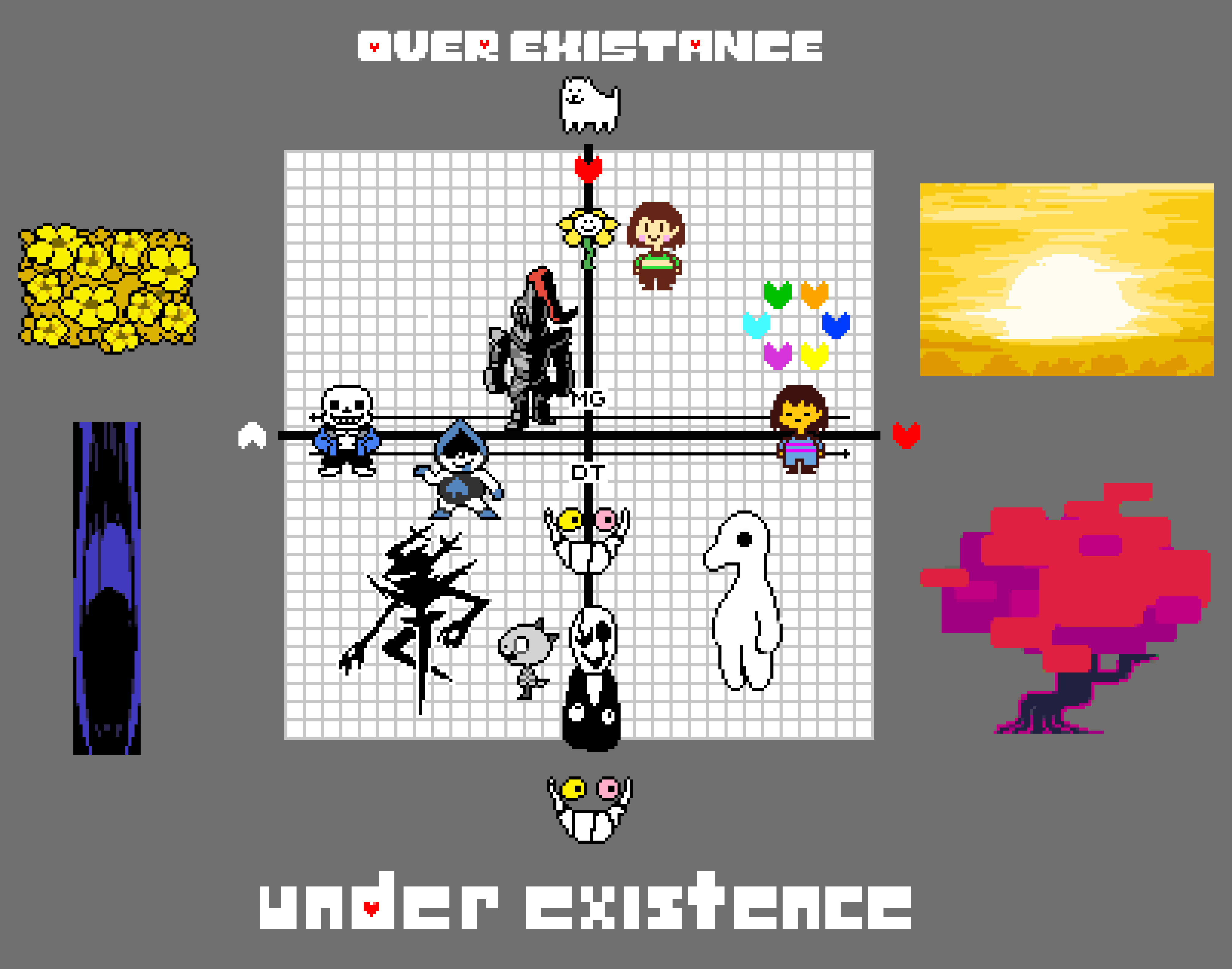 [14d431] its a theoretical chart of undertale/deltarune stuff, up and down being meta-existence (up is over existence, like the player or toby fox, being able to directly influence game elements and/or know that they are in a game, down being under existence or deeply interwoven into the games code). left and right are monster and human, or magic and determination. The underground is considered a magical but real place, the overworld is considered a human and real place, the darkworld is considered a magical and fake place, and the forgotten place is considered a "human" but real place.