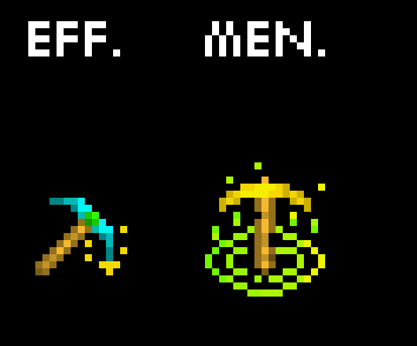 Minecraft enchantments visualized part 1