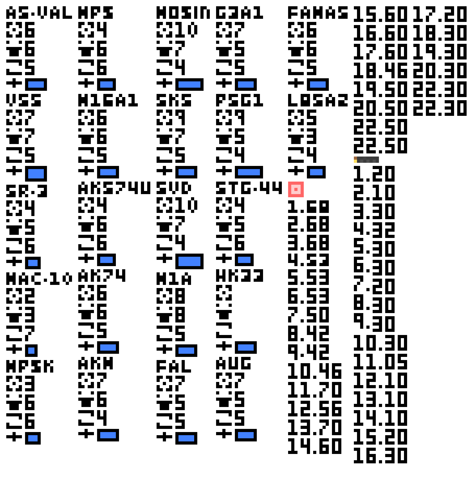 [9664c4] riflestats