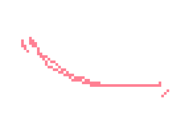 [fbf0df] so you just become average height