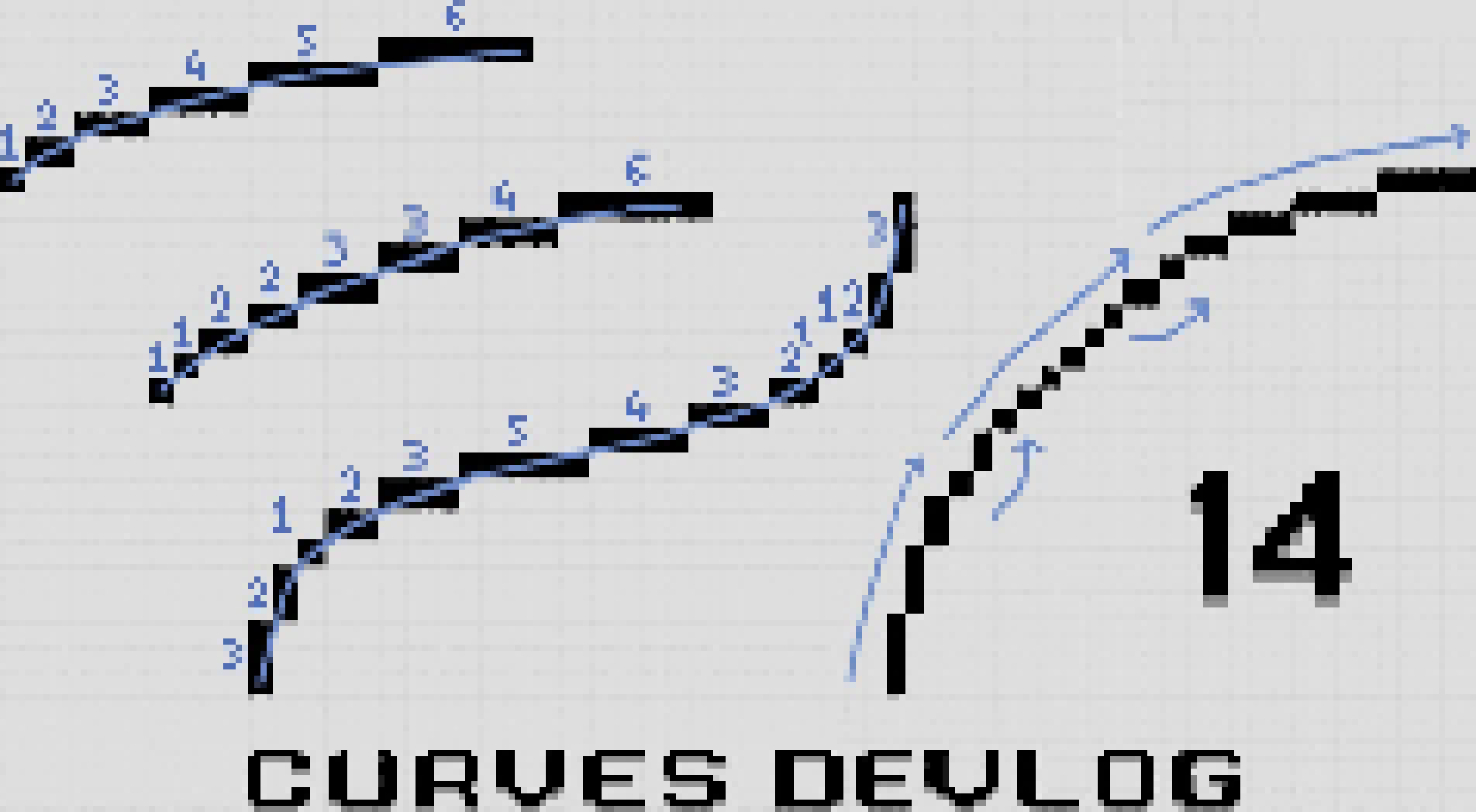 [8426a8] you break AWAY from this habit if you want to exaggerate shapes or create rough/sharp edges at least personally