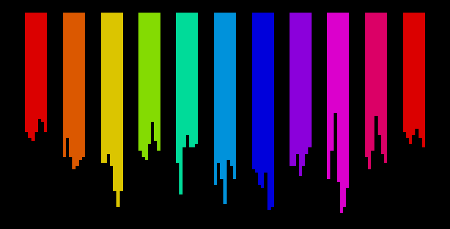 [9664c4] Rainbow Vomit