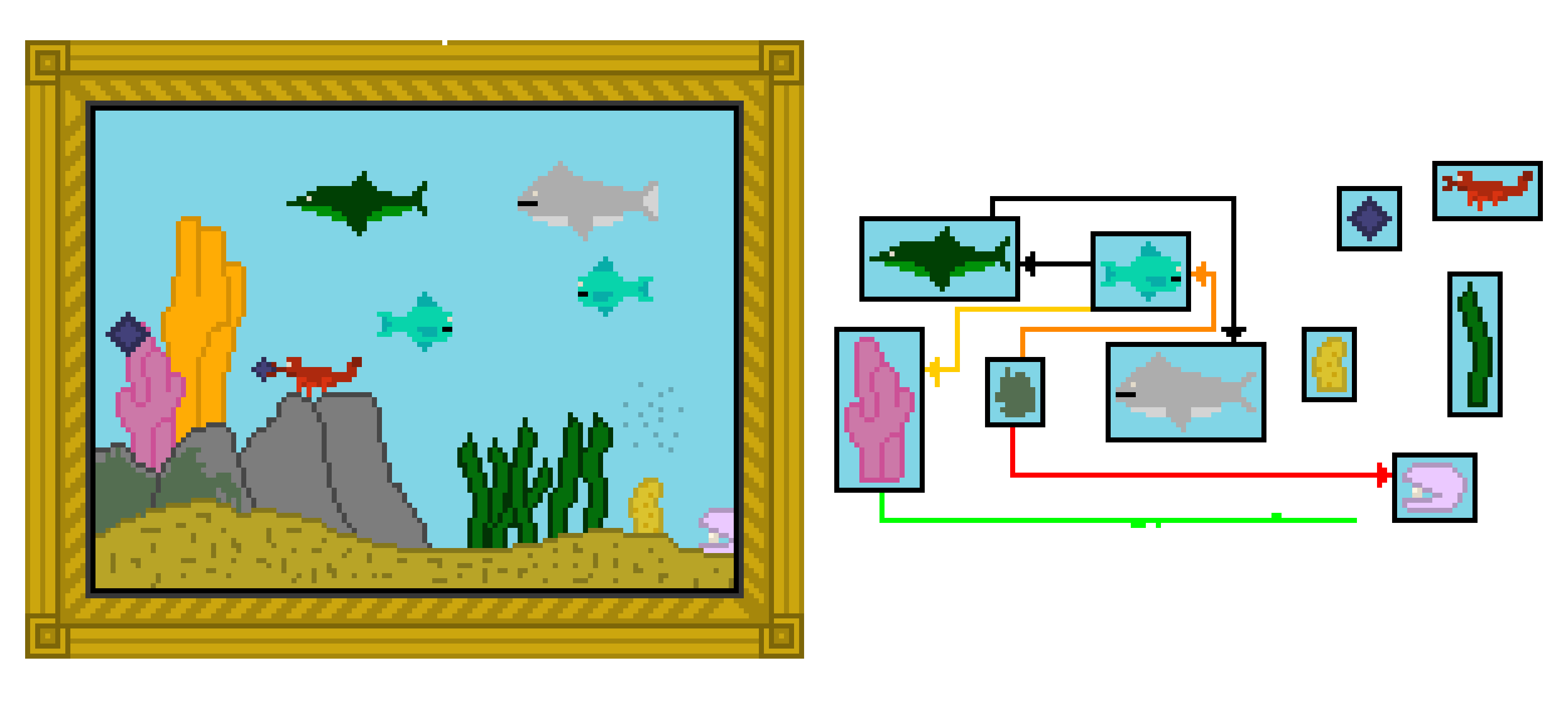 Ocean Ecosystem Project