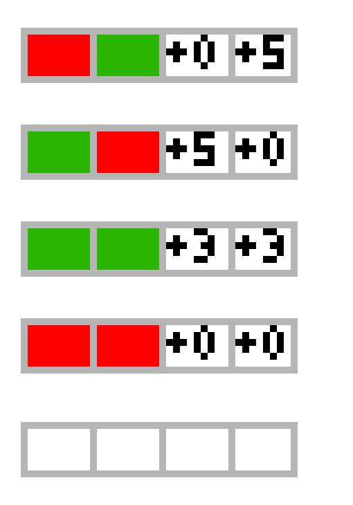 [c1567f] Score Board