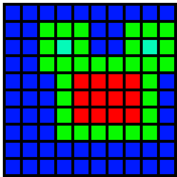 [d70f8d] 10x10 grid