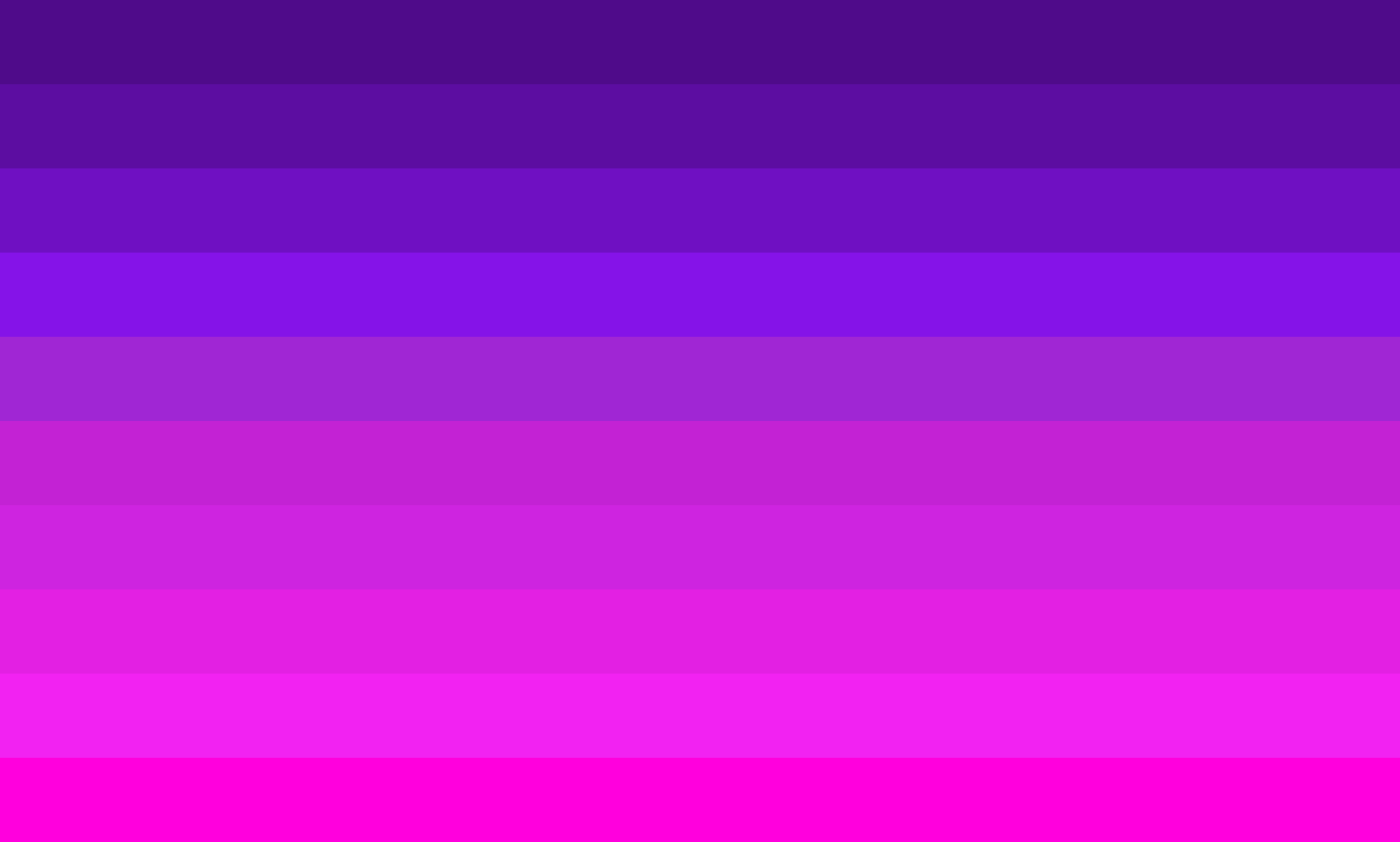 Gradient