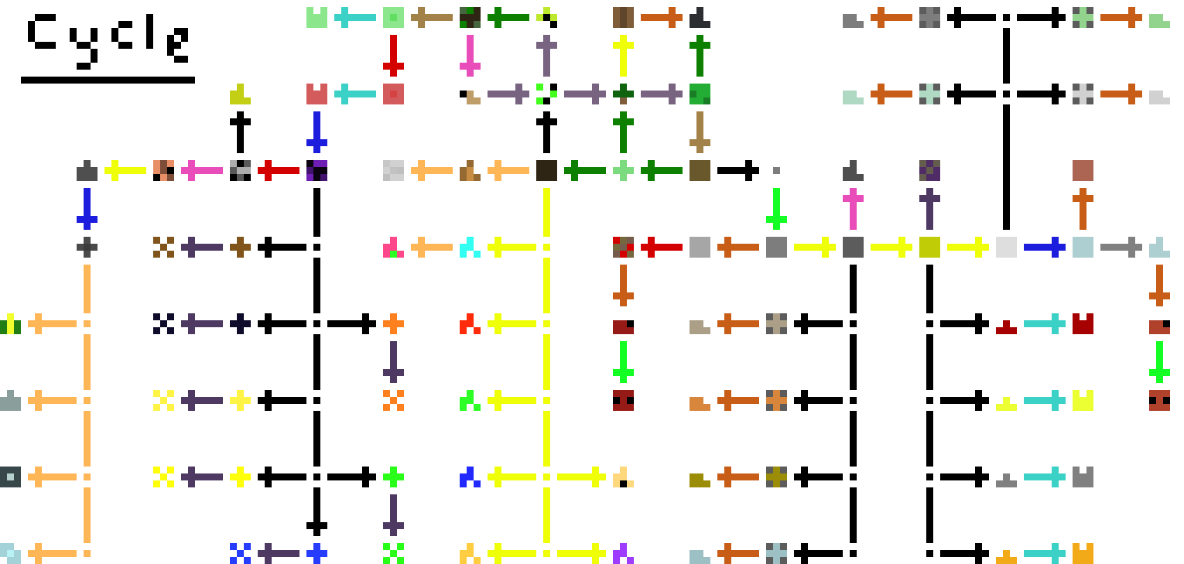 [9664c4] Cycle