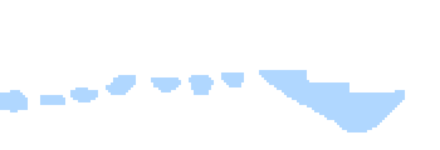 [12d3cf] platformer