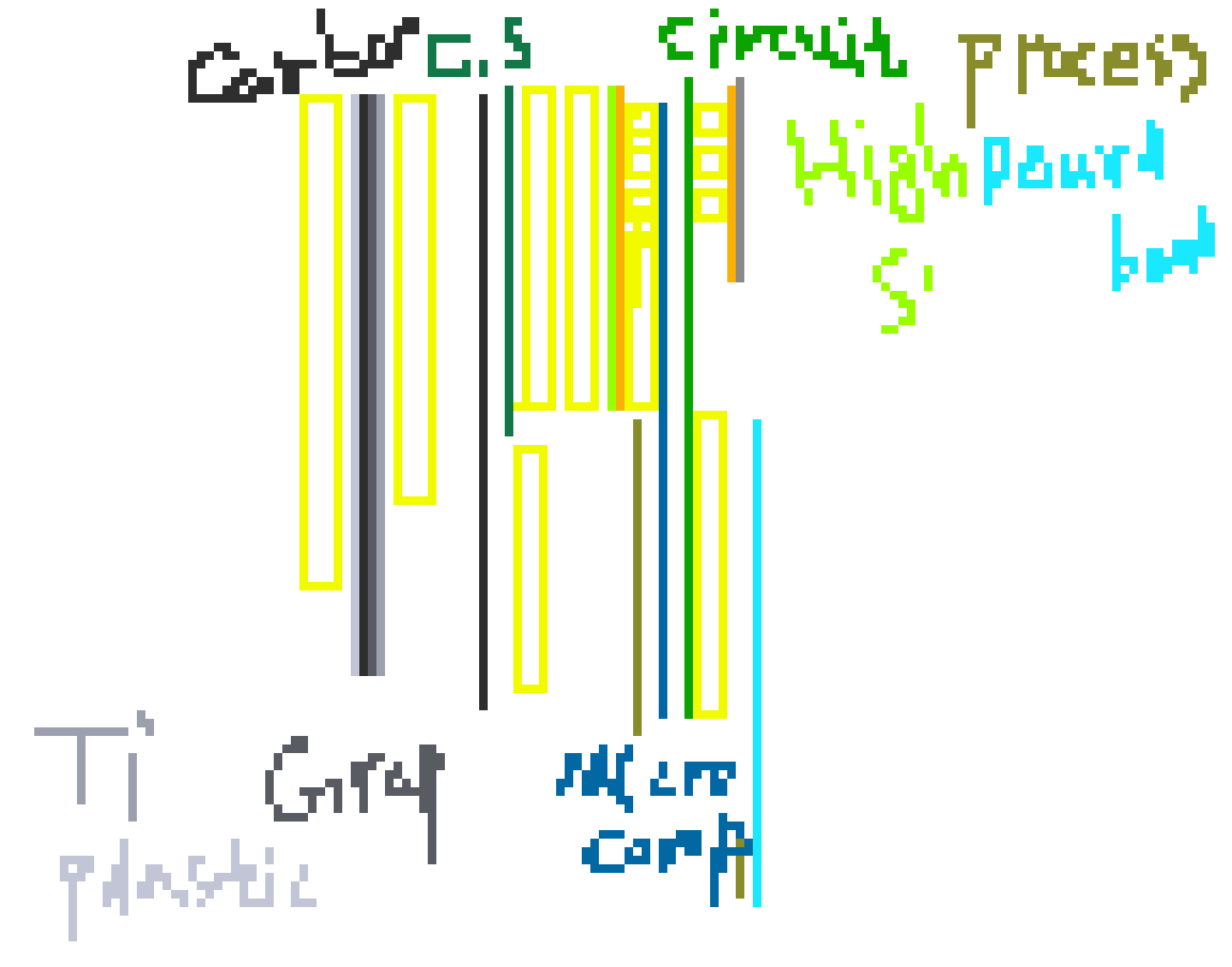 [9e19ee] DSP blueprint