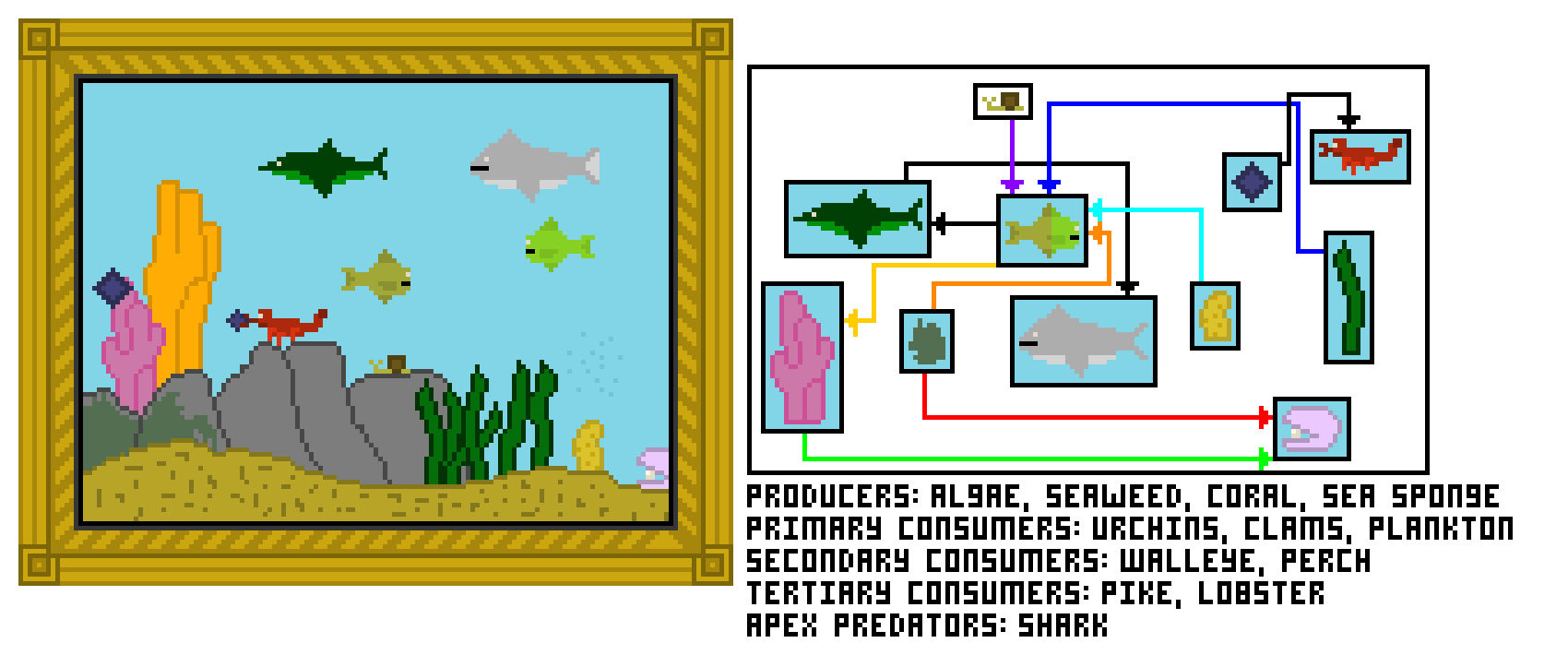 [aa58bb] Ocean Ecosystem Project