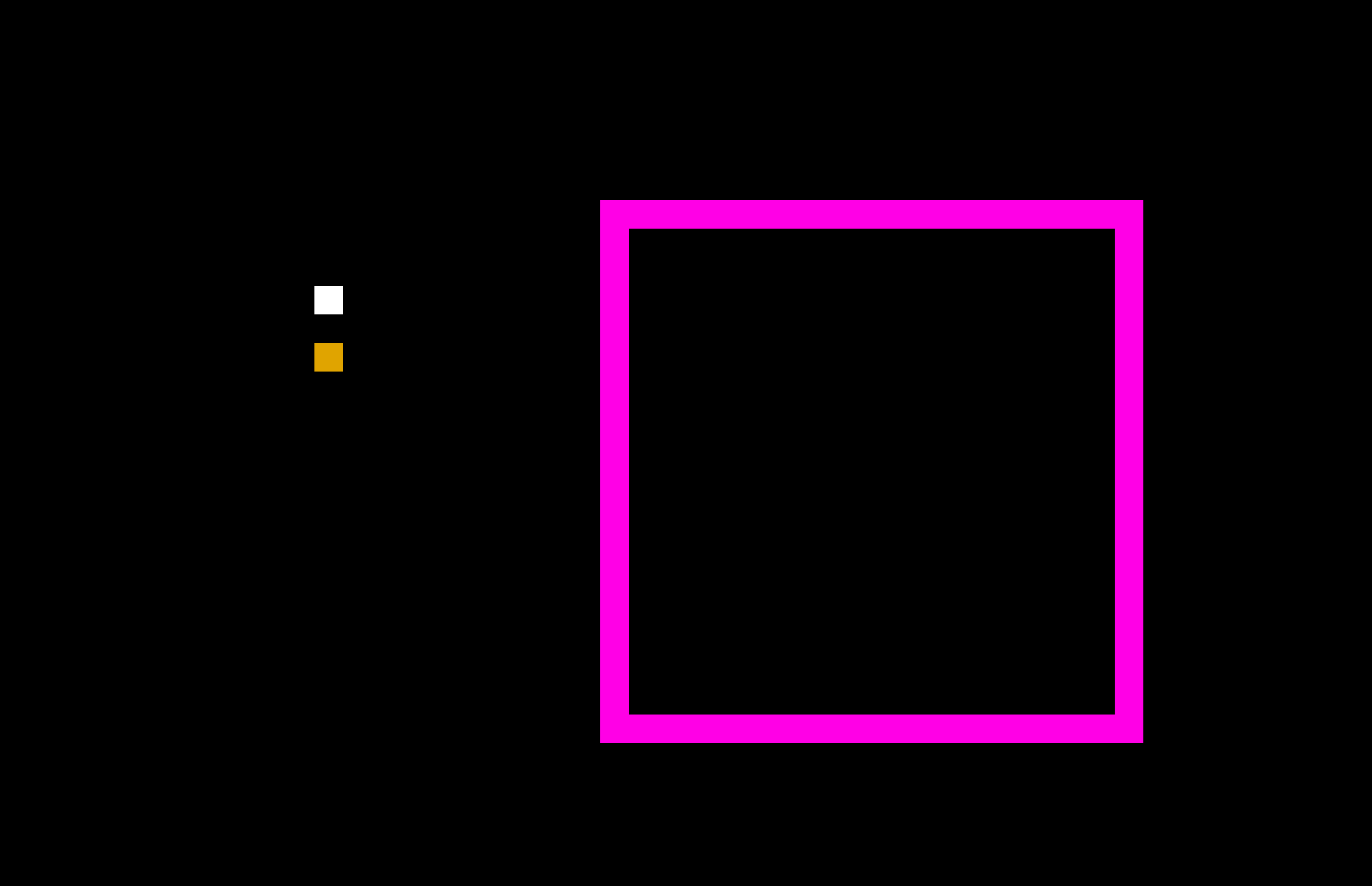 template test